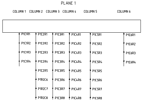 Plane Measurement Graphic - Plane 1